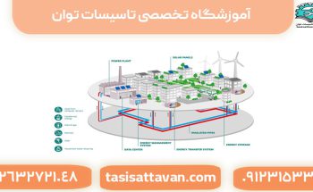 فناوری های سیستم های سرمایشی و گرمایشی چیست؟