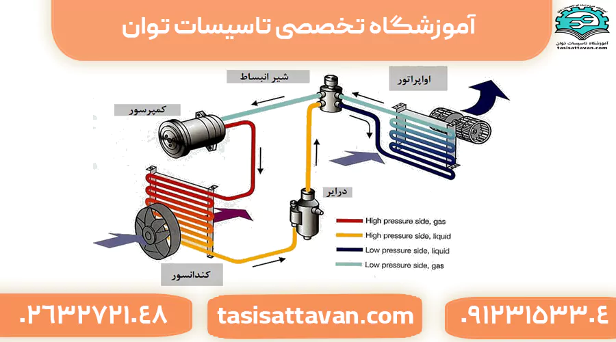 سیکل تبرید یخچال