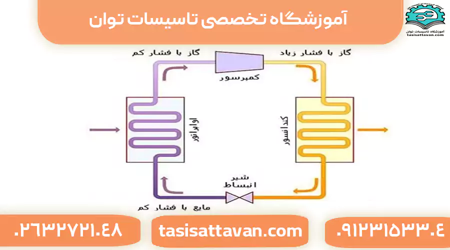 تعریف سیستم تهویه مطبوع
