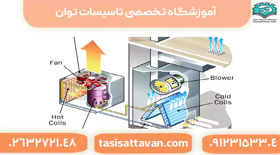 آب کولر گازی چطور تولید می شود؟