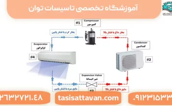 معرفی اجزای کولر گازی