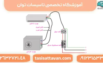 اجزای کولر گازی + نقشه سیم بندی