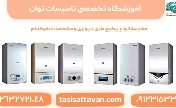 مقایسه انواع پکیج های دیواری و مشخصات هرکدام