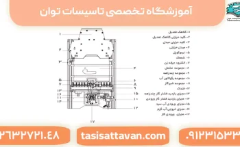 اجزای اصلی آبگرمکن