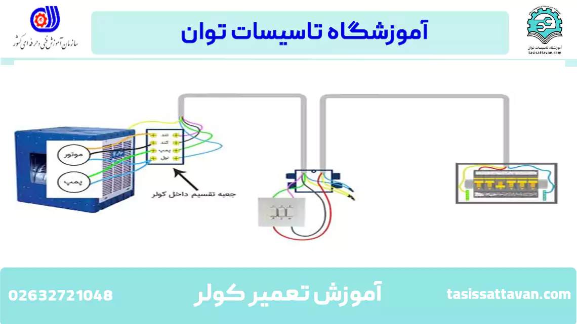 آموزش تعمیر کولر آبی