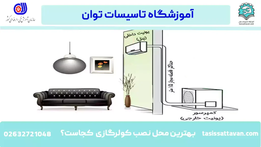 بهترین محل نصب کولرگازی در کجاست؟