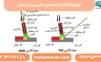 جوشکاری تیگ چیست؟