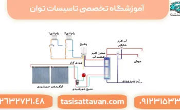 شرایط نصب دستگاه پکیج