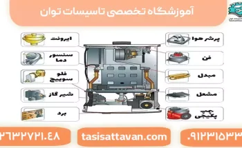 آشنایی با قطعات در پکیج