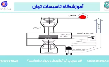 فنر سوپاپ آب آبگرمکن دیواری کجاست؟