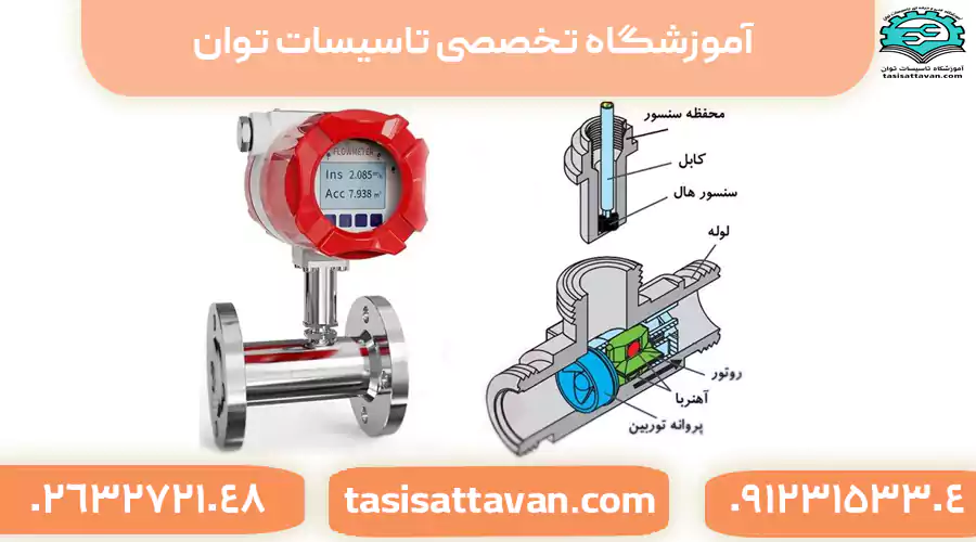 کاربرد فلومتر چیست؟