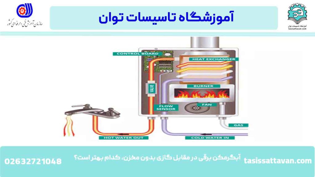 آبگرمکن برقی در مقابل گازی بدون مخزن، کدام بهتر است؟