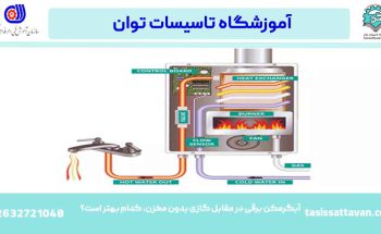 آبگرمکن برقی در مقابل گازی بدون مخزن، کدام بهتر است؟