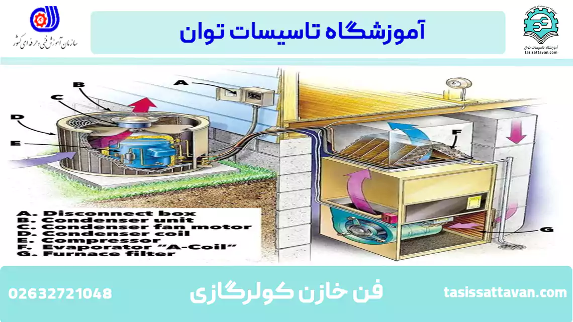 جلوگیری از مشکلات فن کولر گازی