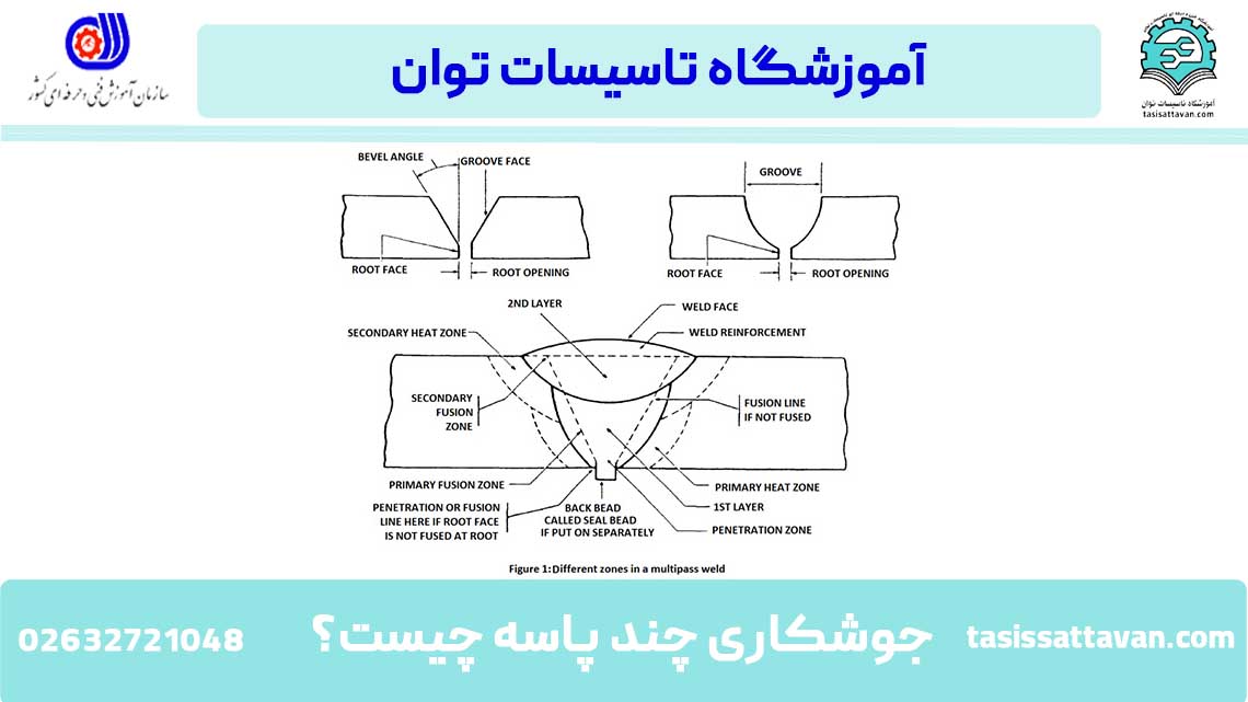 جوشکاری چند پاسه چیست؟+ مزایا- تکنیک‌ها و تعداد پاس‌ها