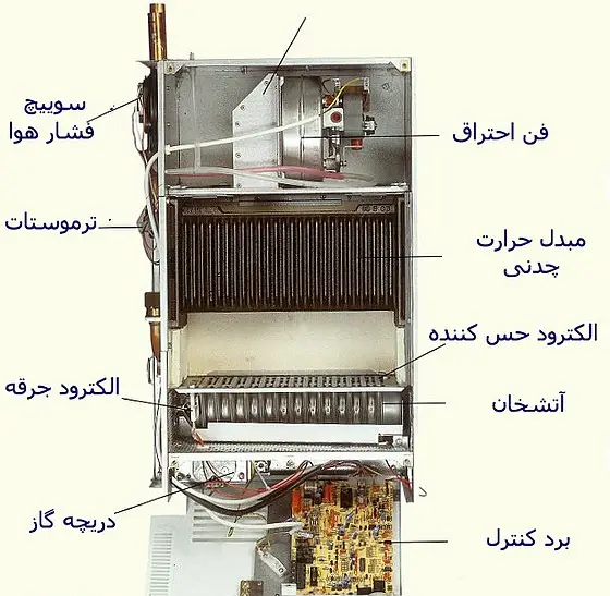 اجزای پکیج